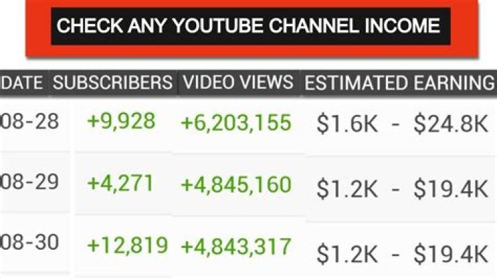 AC/DC net worth, income and estimated earnings of Youtuber channel